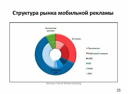 Рынок мобильной рекламы
