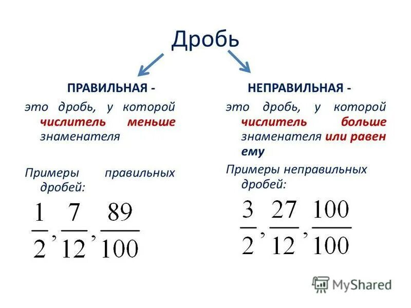 представьте в виде обыкновенной дроби. переведи десятичную дробь в обыкновенную 0 25. 0 05 в дробях. 15 перевести в дробь. как перевести обычную дробь в десятичную дробь.
