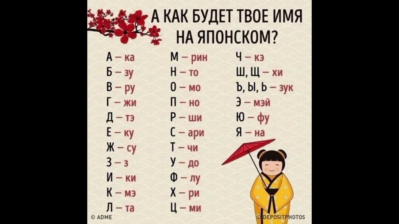 Никнеймы на японском. Твоё имя на японском языке. как будет твоё имя на японском.