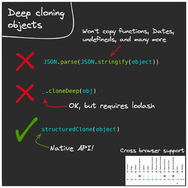 Stringify. Object assign javascript. Copy objects. Static factory. Copy objects.