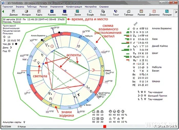 Расшифровка астрологической карты