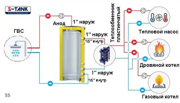 S tank 200. Теплоаккумулятор s-Tank at 500. S-Tank SS Solar 500. Теплоаккумулятор s-Tank at Electro 750. S-Tank 3.5002 Тен.