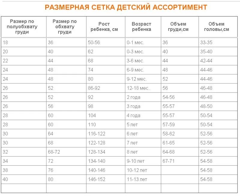 Ростовка по возрасту. Размерная сетка одежды для детей. Сетка размеров детской одежды по возрасту Россия. Размерная сетка для детей по возрастам. Размеры и ростовка детской одежды таблица размеров.