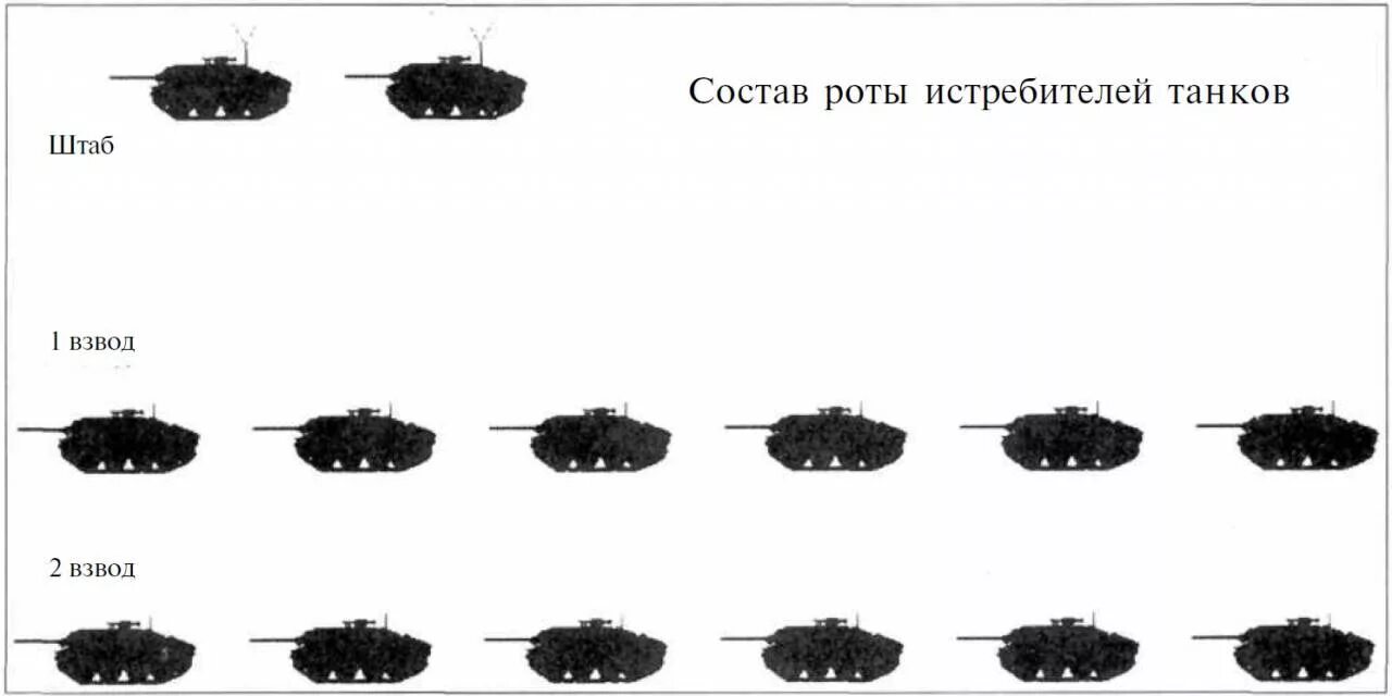 Танковая рота вермахта состав. Состав танковой роты вермахта. Танковый батальон вермахта состав. Структура танковой роты вермахта.