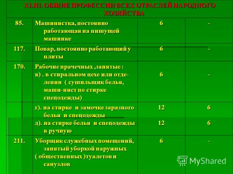 постоянно работает