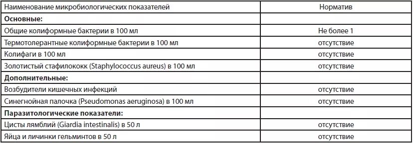 Окб ткб в сточной воде. Окб ткб в сточной воде