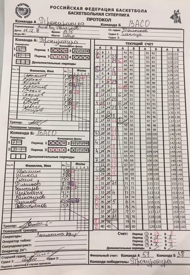 Образец протокол игры по баскетболу. Протокол игры по баскетболу. Протокол баскетбол бланк. Протокол баскетбол. Судейский протокол по баскетболу.