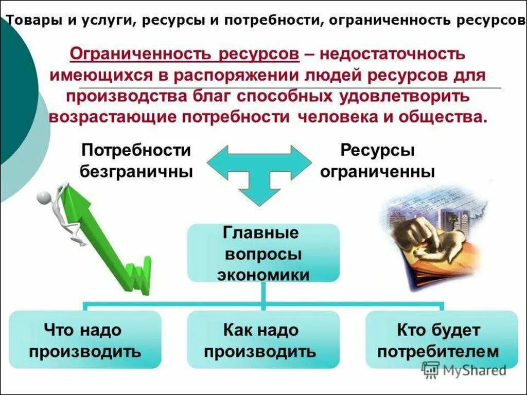 Потребности человека и ограниченность ресурсов экономика. Потребности человека и ограниченность ресурсов экономика кратко. Потребности и ресурсы Обществознание 8 класс. Ограниченность ресурсов в экономике. Урок информация как ресурс экономики