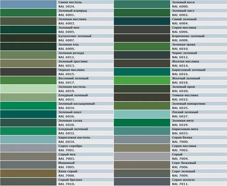 Таблица рал зеленые оттенки. Зелёного оттенка (номер цвета NCS s4010-b50g). Цвет зеленый рал таблица с названиями цветов. Таблица RAL 6027.