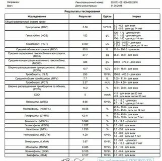 Общий клинический анализ это
