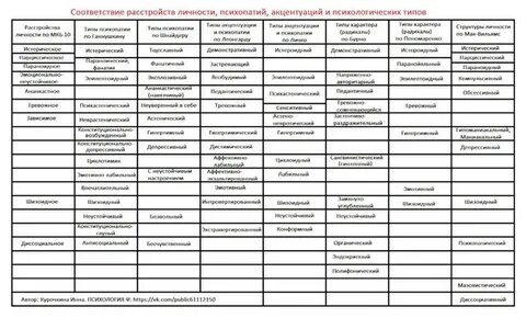 Тест на тип акцентуации
