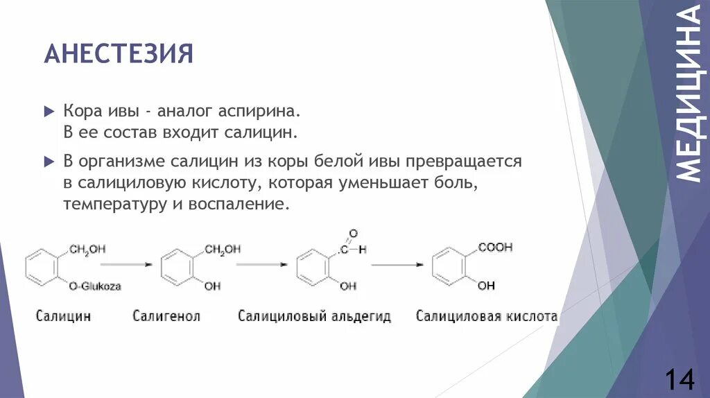 Ацетилсалициловая гидролиз. Получение салициловой кислоты из салицин. Синтез салициловой кислоты. Синтез ацетилсалициловой кислоты. Получение ацетилсалициловой кислоты.
