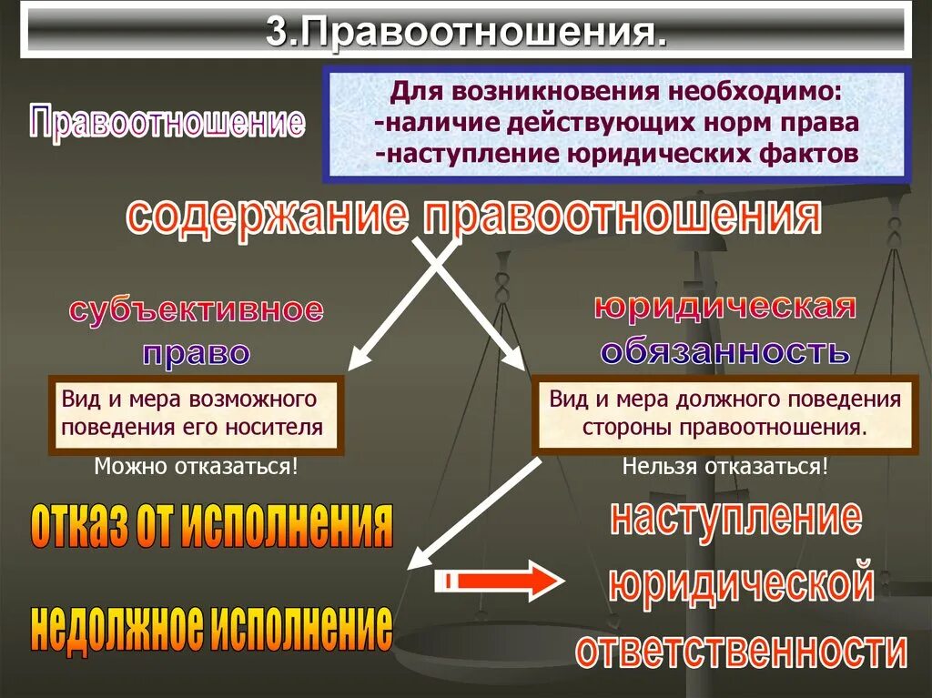 Правоотношения возникают между. Правоотношения. правоотношения это. стороны правоотношений. правовые нормы и правоотношения.