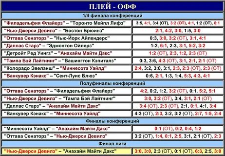 Расписание игр финала кубка стэнли