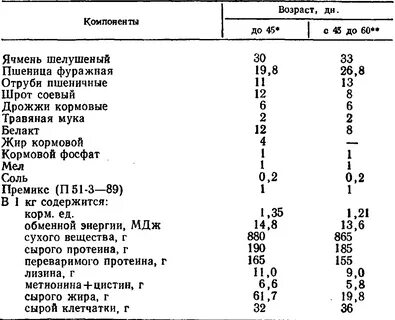 Чем заменить комбикорм
