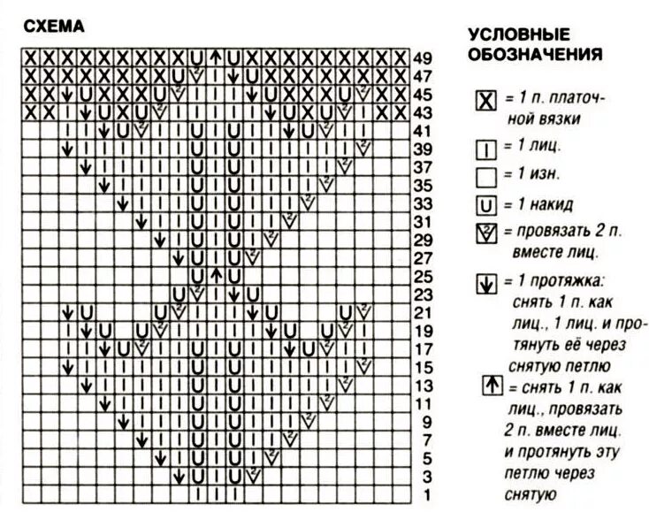 Рисунок вязания кофты. Схема ажурной кокетки спицами сверху. Схема вязания листьев спицами. Схема вязания узора листья спицами. Вязание спицами для женщин узоры.