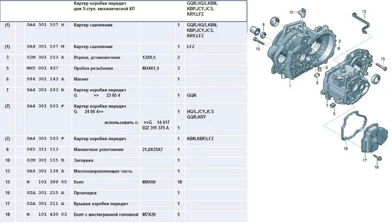 Масса коробки 1 1 1. Картер коробки передач VW t5 1,9. 02т Фольксваген МКПП схема. Картер коробки передач поло седан. КПП Фольксваген поло седан 1.6 механика схема.