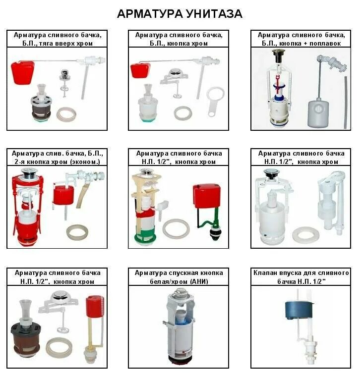 Почему не работает бачок. Схема сборки сливной арматуры унитаза. Схема монтажа арматуры бачка унитаза. Устройство арматуры сливного бачка унитаза. Система слива для унитаза схема.