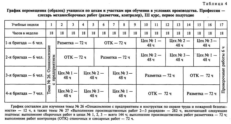 Вакансии сутки через трое. Слесарь-сантехник. Распорядок рабочего дня слесаря. График работа слесарь. В организацию требуются: - слесарь-сантехник.
