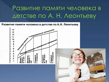 Формирование памяти