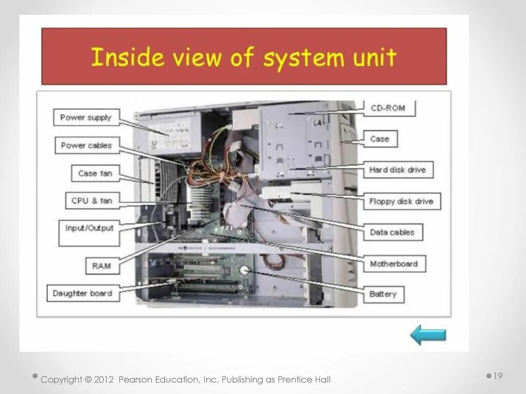 Main parts of computer. System Unit. ПК Unit. Inside the System Unit. Hardware System Unit.