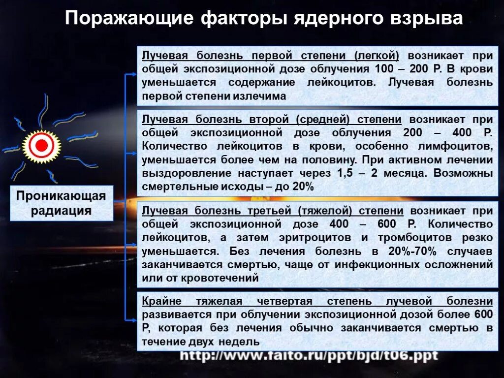 Проникающая радиация поражающего фактора ядерного взрыва. Болезни от ядерного оружия. Поражающие факторы при ядерном взрыве. Виды поражающих факторов ядерного взрыва. Поражающий фактор ядерного оружия.