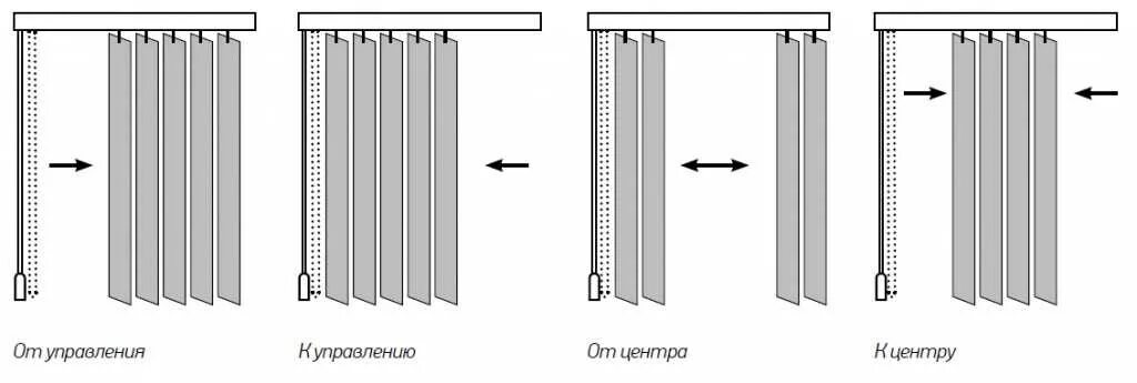 Как соединить между собой жалюзи Установка алюминиевых жалюзи на окна своими руками интернет-магазин КРАСИВОЕ О