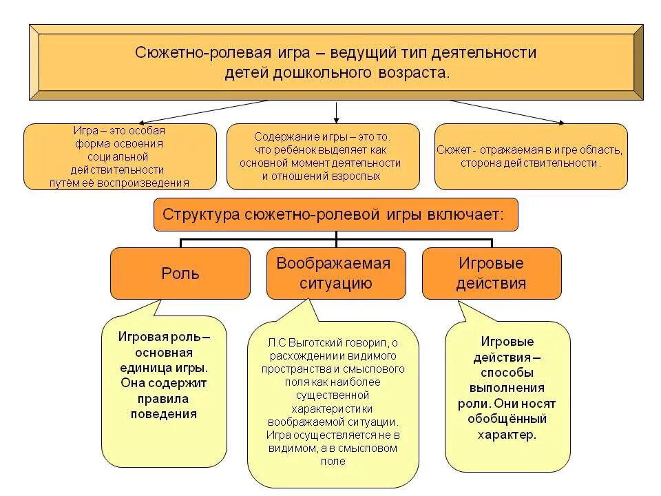 Содержание роль