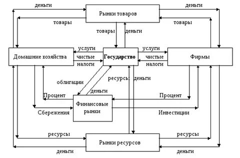 Деньги товар производство товар деньги