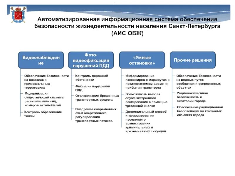 Информационное обеспечение автоматизированной системы это. Автоматизированная информационная система. обеспечение безопасности автоматизированных систем. система обеспечения безопасности жизнедеятельности. система обеспечения информационной безопасности.