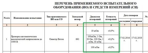 Список испытаний