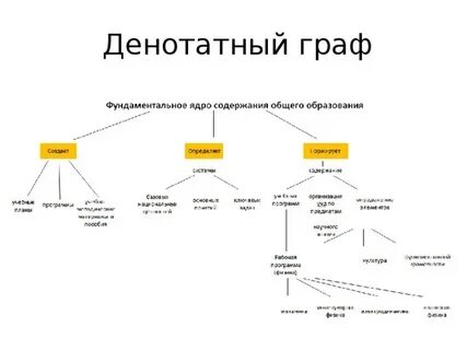 Графу образование