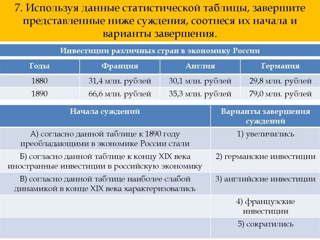 Используя данные таблицы завершите представленные ниже суждения. Используя данные статистической таблицы. Используя данные статистической таблицы завершите представленные. Использую данные статистической таблицы.