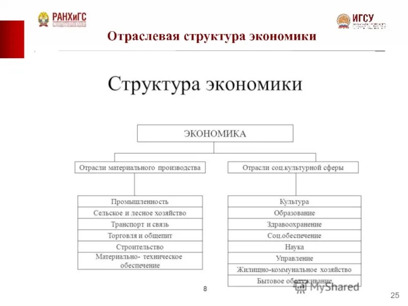 Структура экономической науки. Структура экономических знаний. Социальная структура экономики. Структура экономики. Структурно экономический фактор