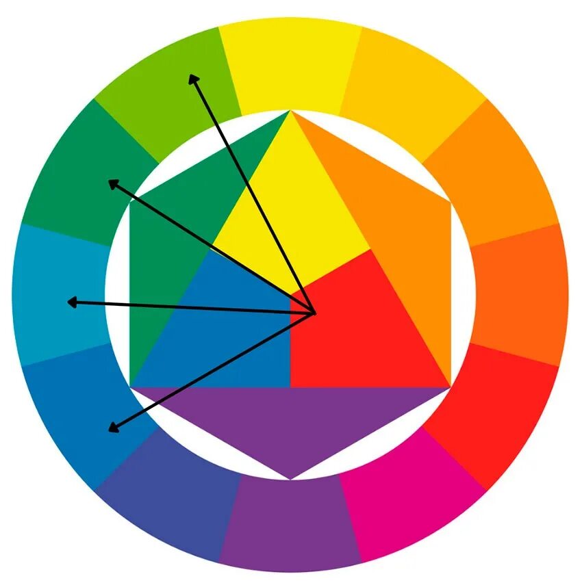 Противоположный цвет розовому цвету. Цветовой круг Иттена круг Иттена. Цветовой круг Иттена. Круг Йоханнеса Иттена. Цветовой круг Иттена Тетрада.