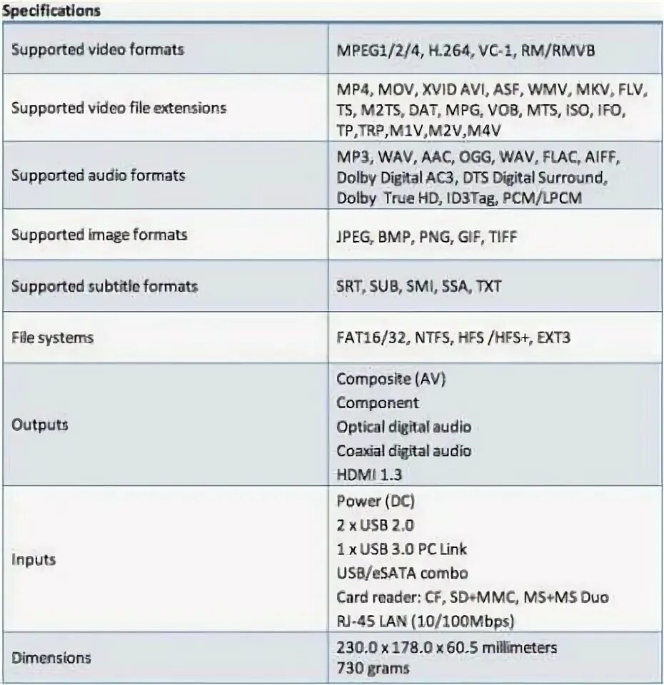 Format not supported перевод