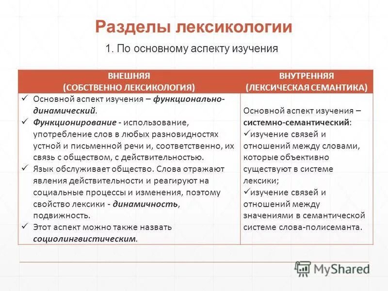 Лексические диалекты примеры. Лексикология понятия. Семантическая структура текста. Семантическая структура слова. Сигнификативное значение.