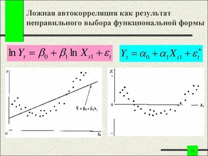 Автокорреляция это