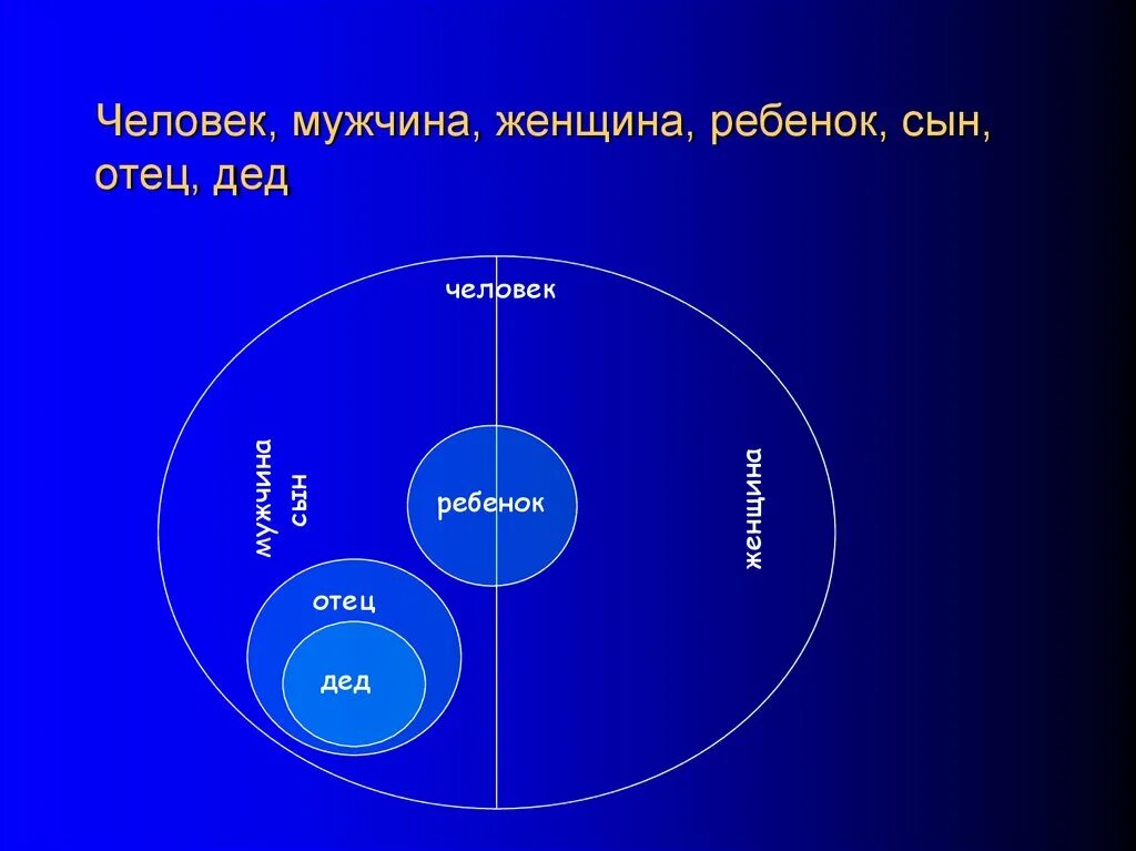 Мужчина отец мужчина сын мужчина брат