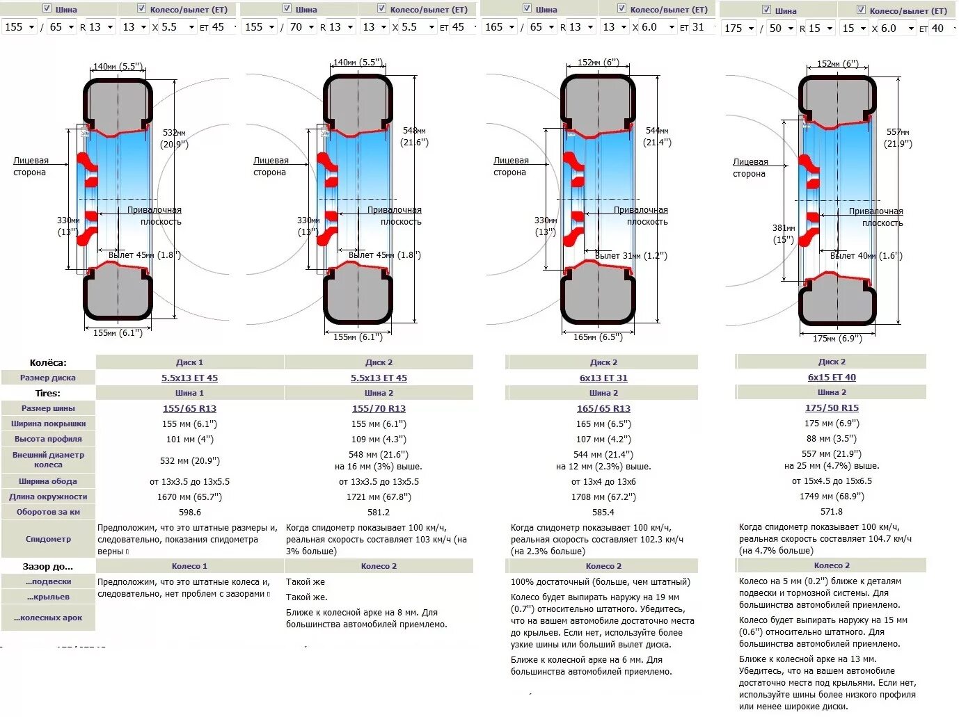 Размерность шин r13. Ширина колёс r13 Размеры. Размеры шины р13. Размер шины 155\80\r13 чертёж.