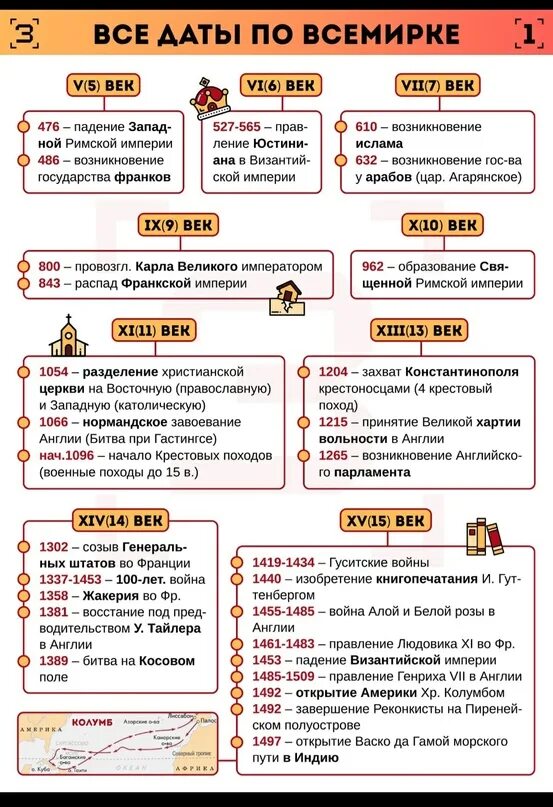 Задания егэ по истории 2023. ЕГЭ история 2023 конспекты. Всемирная история ЕГЭ 2023. История ЕГЭ вопросы. ЕГЭ история пособия.