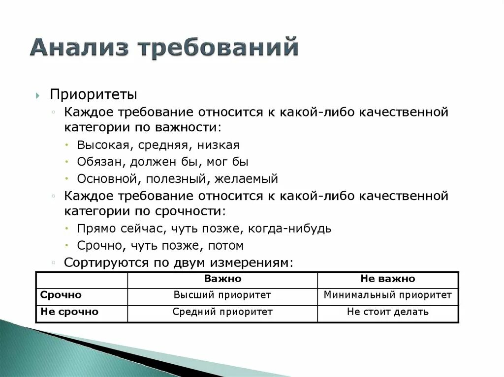 Описание рисков проекта. Приоритет низкий средний высокий. Матрица приоритетов проекта. Приоритет и серьезность в тестировании. Приоритеты проекта пример.