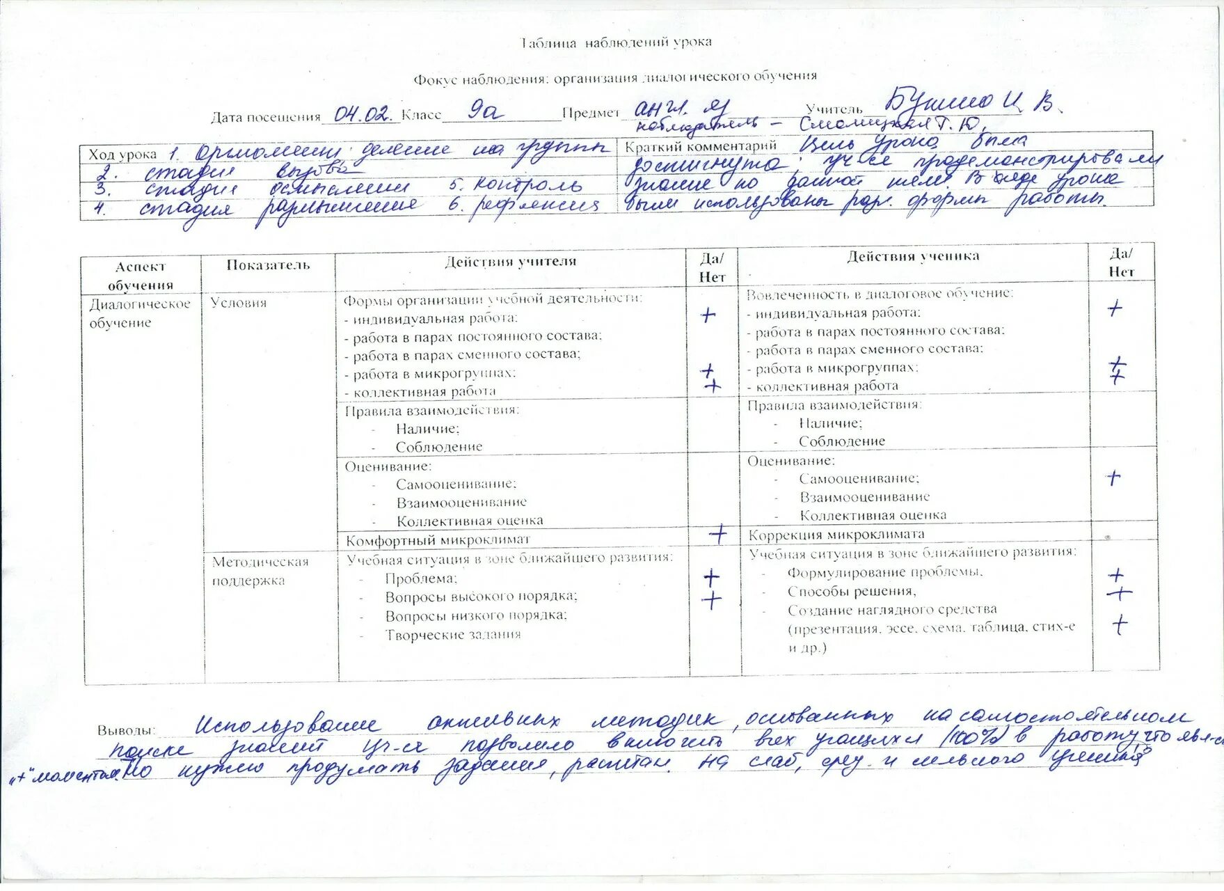 Оценка занятий преподавателя. Пример заполнения карта наблюдения урока по ФГОС образец заполнения. Лист наблюдения и оценки урока заполненный пример. Заполненный лист посещения занятия. Протокол анализа урока.