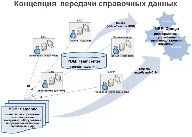Технологический состав изделия. Конструкторский состав это. Технологический состав изделия. Структура изделия. Нси гфо 2020.