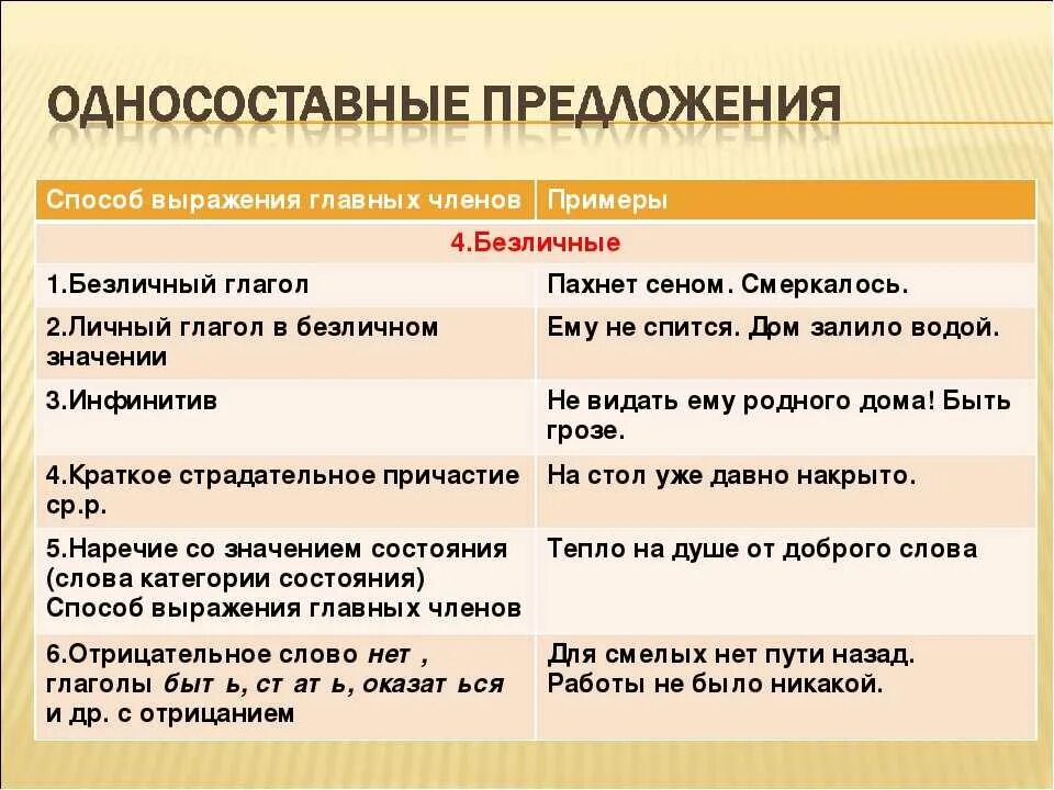 Вечер какое предложение. Односоставные предложения. Сложносоставныепредложения примеры. Односоставные предложения примеры. Безличные предложения примеры.