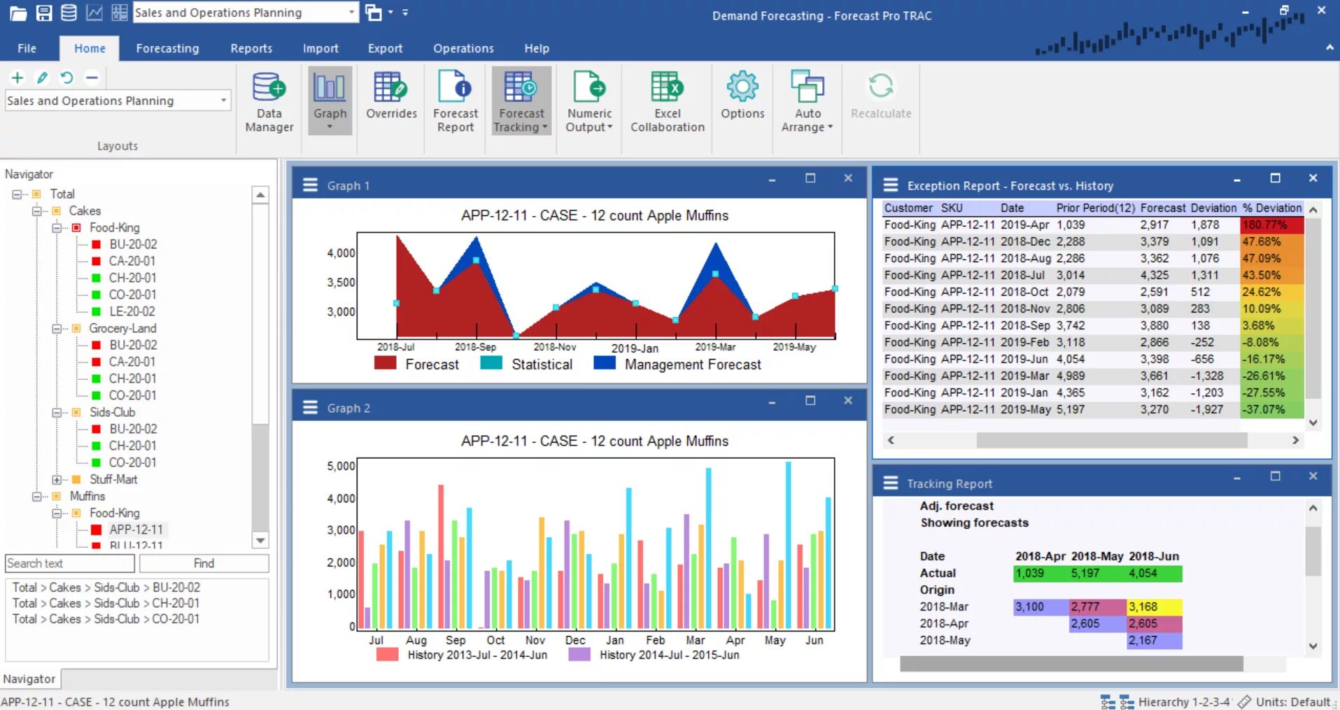 Forecast planning. Forecast Pro. Форкаст НАУ. Форкаст что это такое. Forecast4ac Pro в excel.