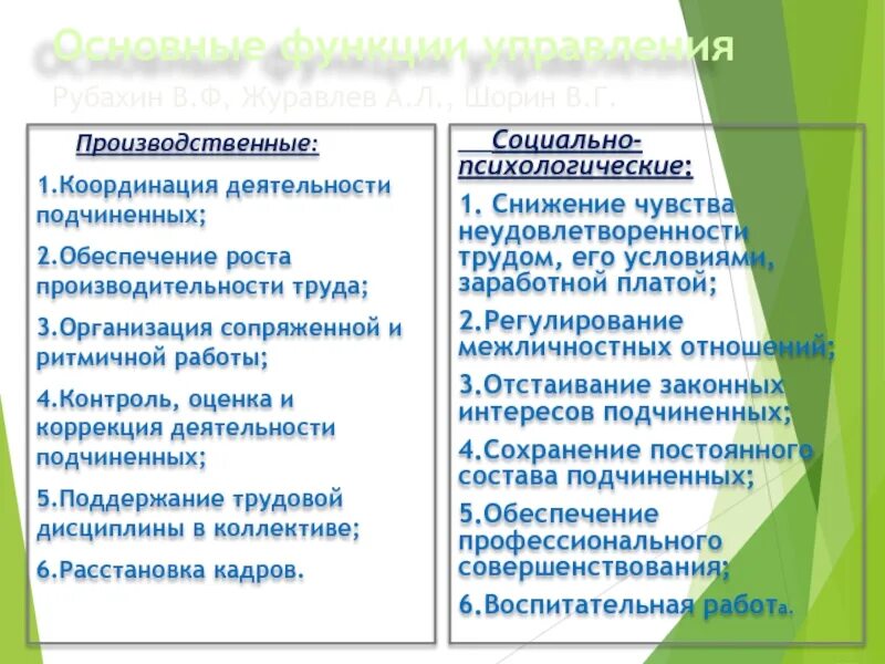 Работы по координации деятельности. Координация деятельности подчиненных. Координация деятельности подчиненного персонала. Координация работы персонала это. Координация и оценка деятельности подчиненных.