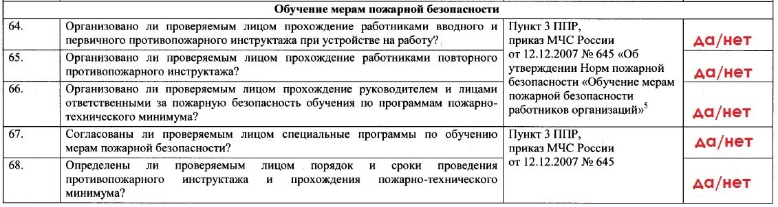 Комиссия по проверке пожарной безопасности. Чек -лист проверки противопожарной безопасности. Чек лист проверки МЧС по пожарной безопасности 2022. Образец чек-листа по пожарной безопасности. План обучения пожарной безопасности.