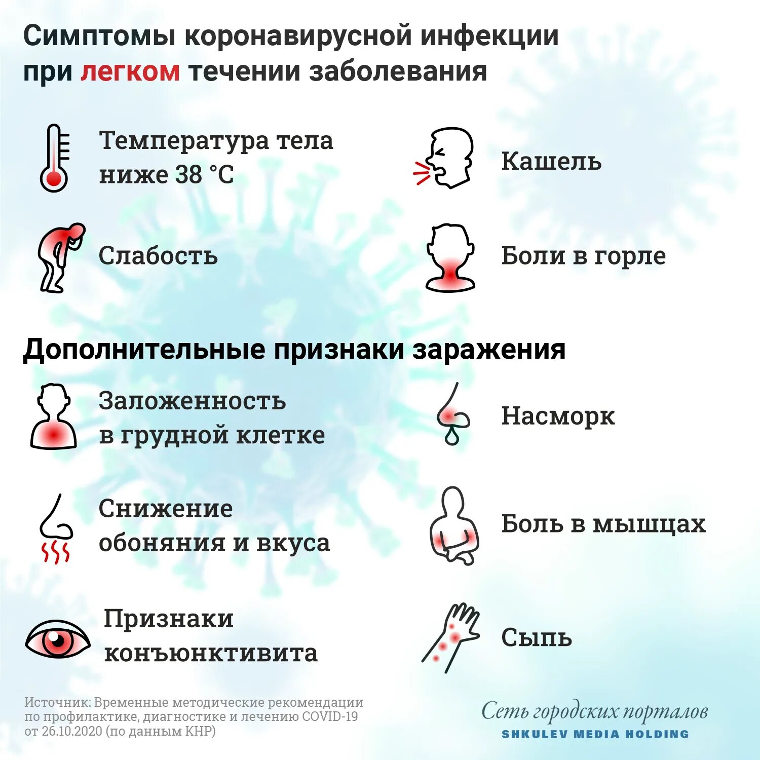 Коронавирус методические. Признаки коронавируса. Симптомы коронавирусной инфекции. Признаки коронавируса по дням. Коронавирус этапы болезни по дням.