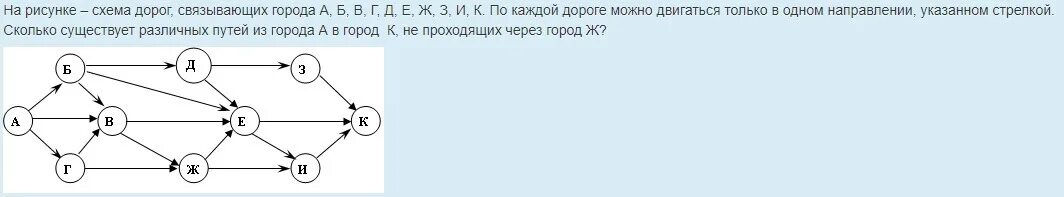 На рисунке показан путь. Рисование схемы запроса. Через схема рисунок. Q+ И Q- рисунок-схема. Ситуация по схеме путь победителя.